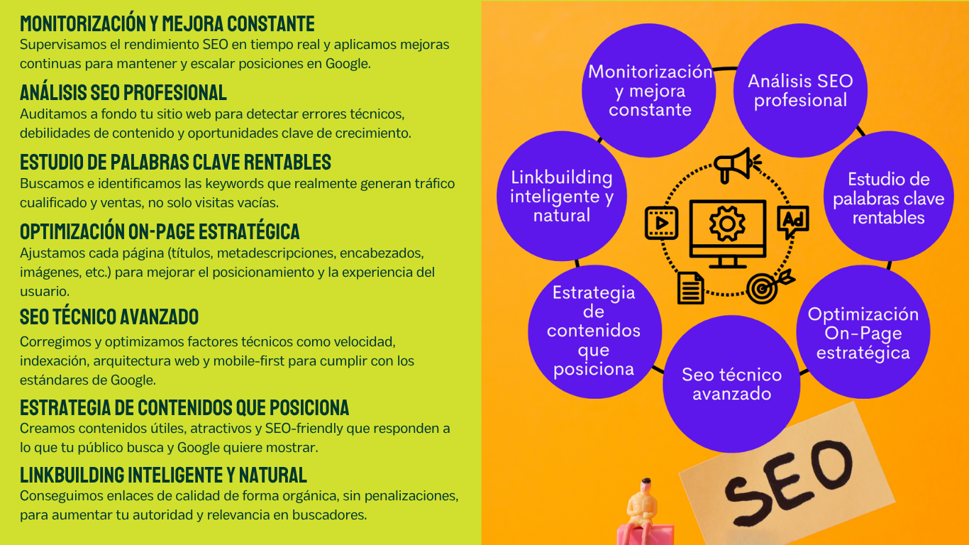 Gráfico de servicios SEO de AdsVentas con descripciones y diagrama circular.